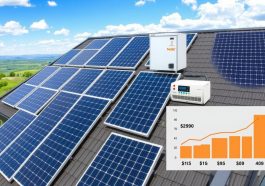 Wie viel kostet eine Solaranlage?